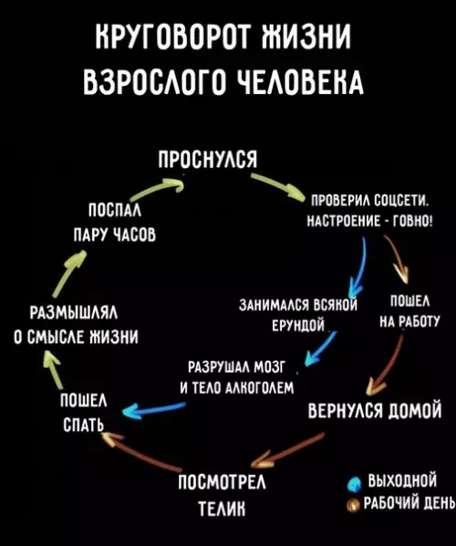 Картинка №61858 Taкaя вот жизнь.